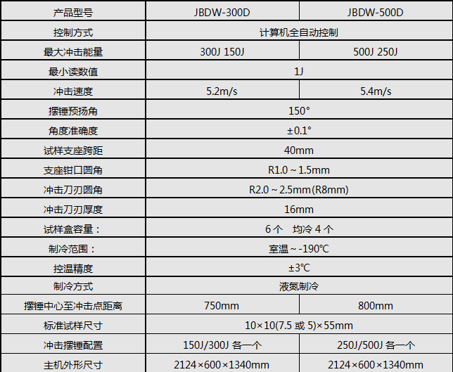 微機控製超低溫衝擊91香蕉网站视频
