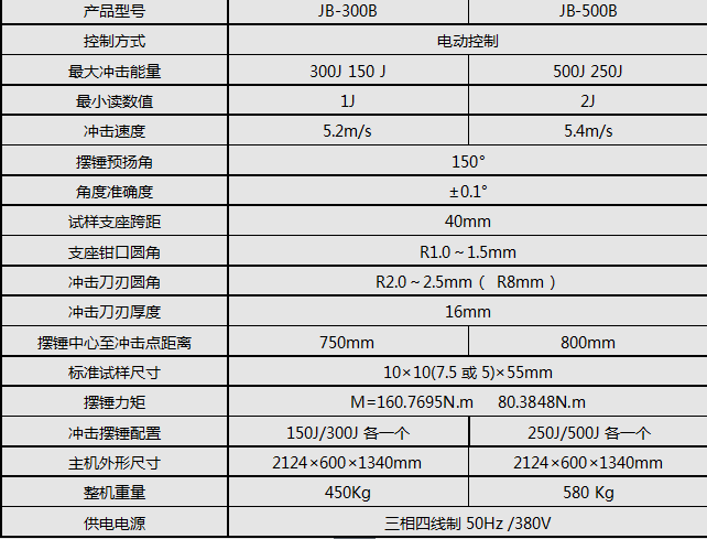 JB-300B/300J半自動衝擊91香蕉网站视频