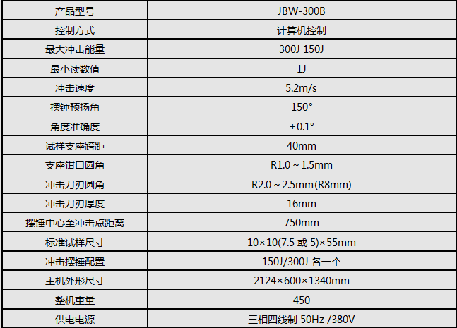 JBW-300B/300J微機屏顯半自動衝擊91香蕉网站视频
