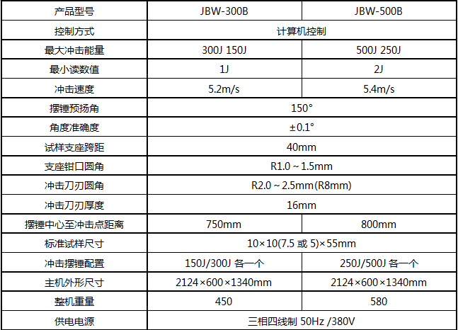JBW-500B/500J微機屏顯半自動衝擊91香蕉网站视频