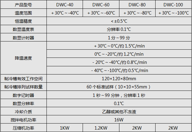 DWC-40/-40℃衝擊試樣低溫槽