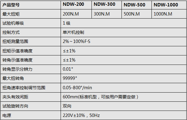 螺栓扭轉91香蕉网站视频