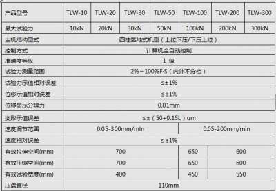 5KN/10KN/20KN微機全自動彈簧拉壓91香蕉网站视频