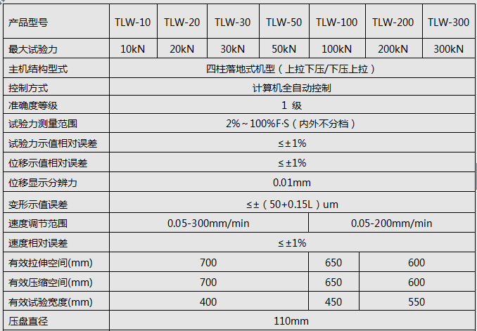 5KN/10KN/20KN微機全自動彈簧拉壓91香蕉网站视频