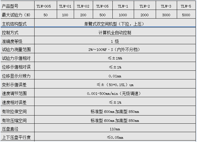 DW-02單臂式陶瓷微機控製電子萬能91香蕉网站视频