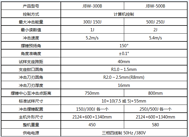微機半自動衝擊91香蕉网站视频