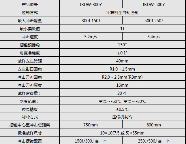 300J/500J微機全自動低溫衝擊91香蕉网站视频