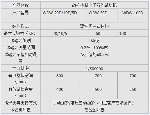 微機控製式人造板靜曲強度91香蕉网站视频