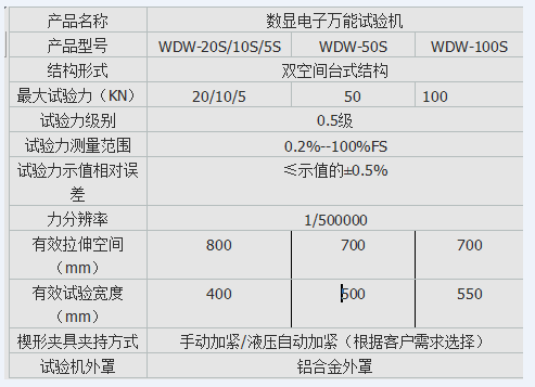 MWD-10B手動數顯人造板萬能91香蕉网站视频