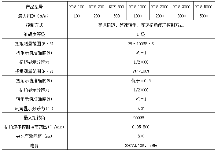 閥門開關彈簧扭轉91香蕉网站视频