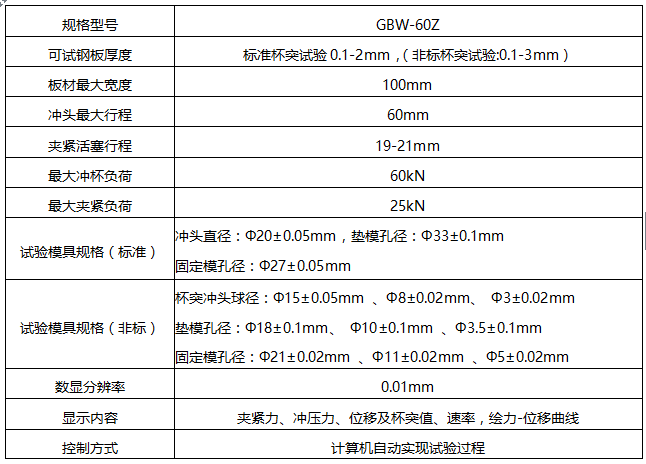 微機屏顯杯突91香蕉网站视频GBW-60B