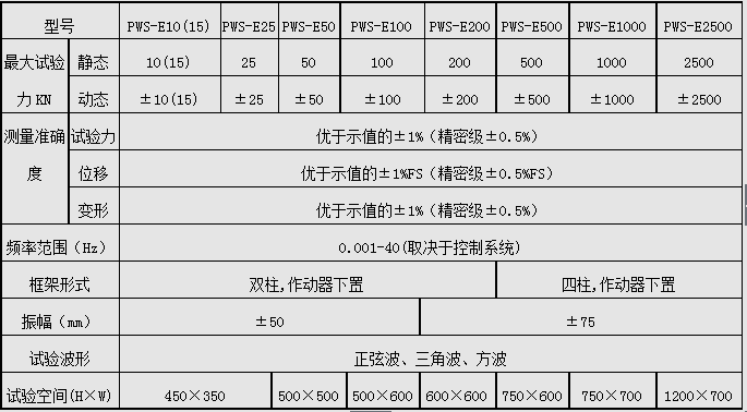 PWS-250/250KN電液伺服動靜萬能91香蕉网站视频